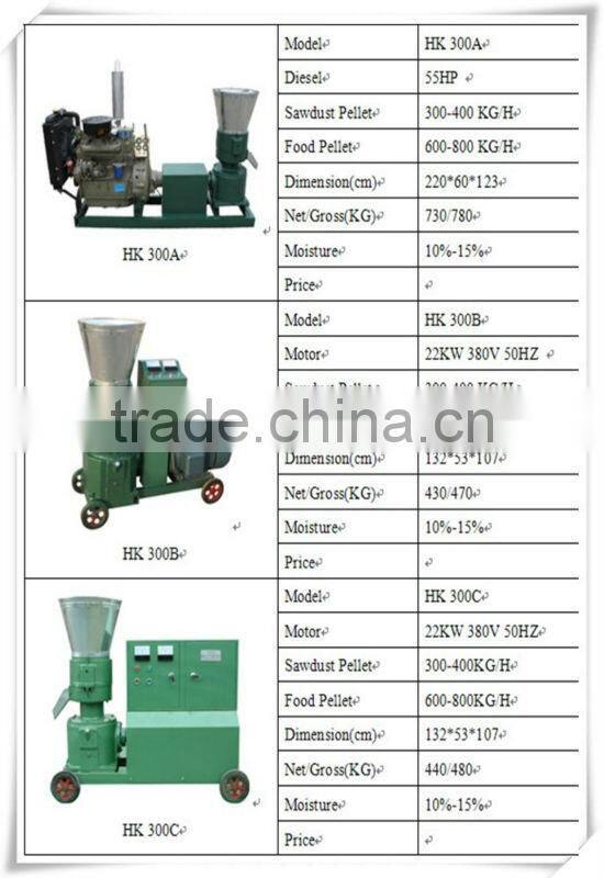 High Quality of supply wood pellet mill