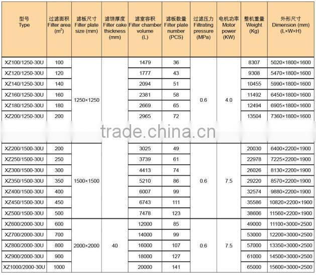 hot sale filter press of China supplier