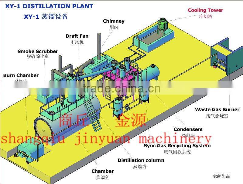 Fuel oil distillation machine.