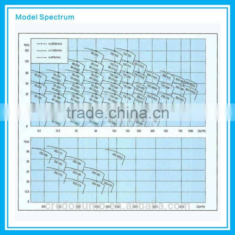 fuel oil transfer pump