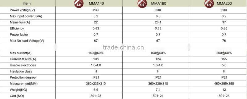 Professional MMA DC Inverter Welder Welding Machine