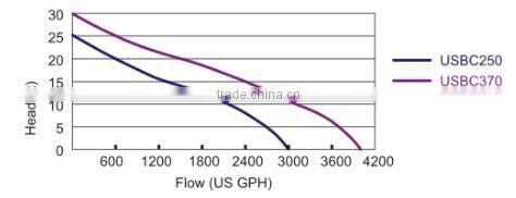 1/3HP Light Cast Iron Vertical Float Sump Pump