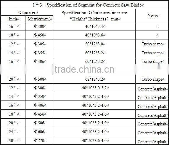 diamond blade segments for marble saw blade (guangzhou)