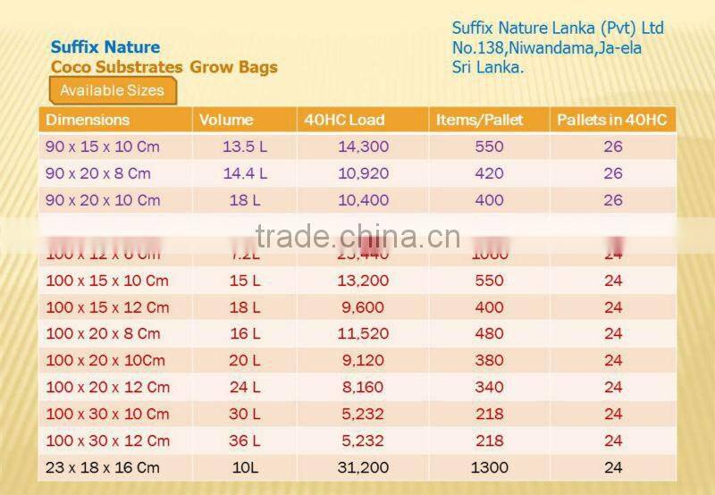 Hydroponic Coir substrates for Strawberries
