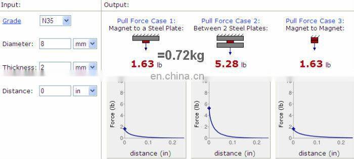 D8H2 super strong rare earth neodymium magnet