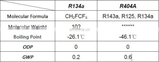 Solar Power Reefer Container 20ft Container Cold Room