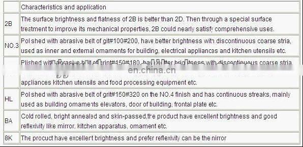 hardness 304 stainless steel,stainless steel sheet,stainless steel plate