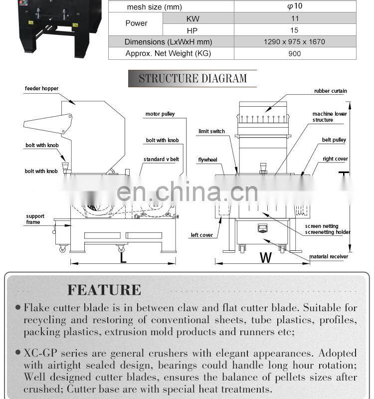 China domestic high capacity CE recycling plastic film and bottle crusher machine for sale