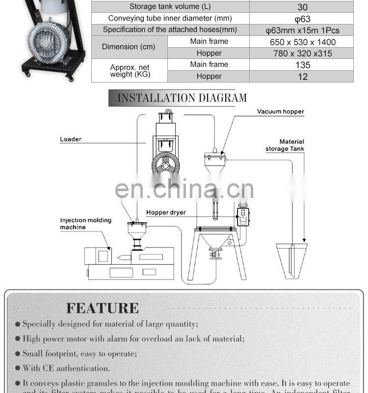 Automatic feeding plastic material vacuum hopper loader