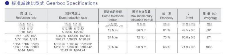 56mm / 60mm powder metal gear planetary gearbox, rated torque upto 30Nm
