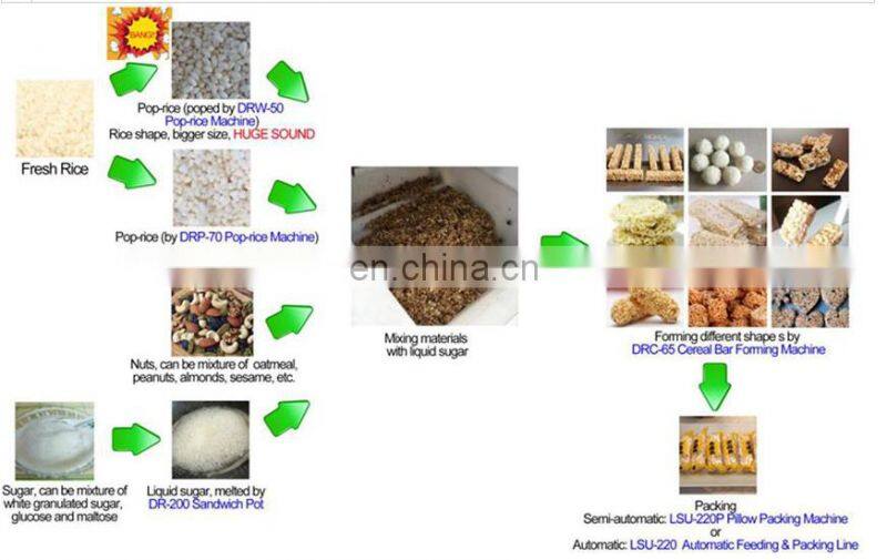 New type cereal bar machine for pop rice/cereal balls/sesame/peanut bar making