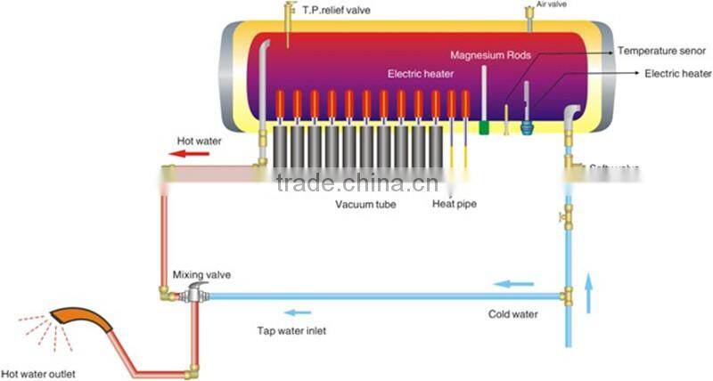 Hot sale compact heat pipe solar heater collector