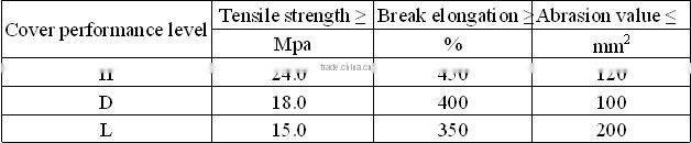 the belts conveyer,rubber canvas belts conveyor