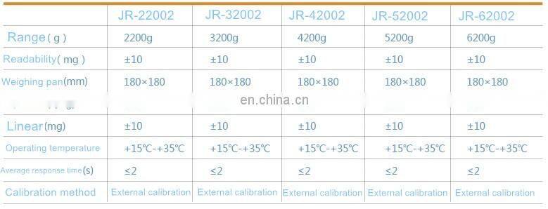 High precision 6KG 0.01g Large range Laboratory Electronic Analytical Balance