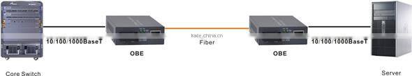 China Grancom OBE-2U 10/100/000M Ethernet Fiber Optic Media Converter