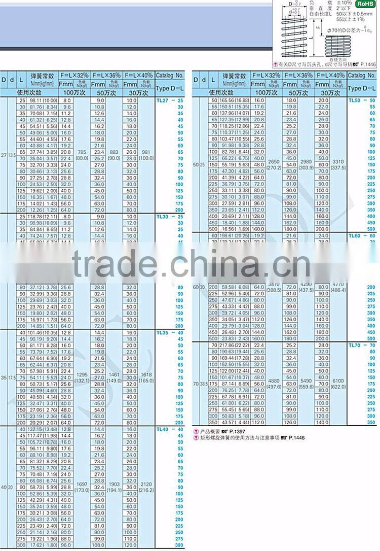 TL Blue Electrophoretic coating die spring