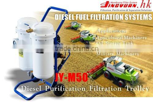 Hot sale JY-M50 High performance industrial oil filter for engineering machinery with selectivity characteristic in Iraq