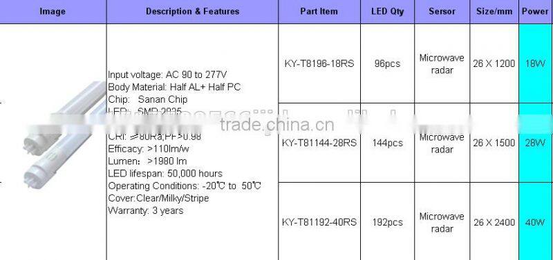 36w 40 w wt 2.4m 8ft watt double both end wiring 180lm/w 200lm/w LED T8 tube lights 4ft 8ft PIR