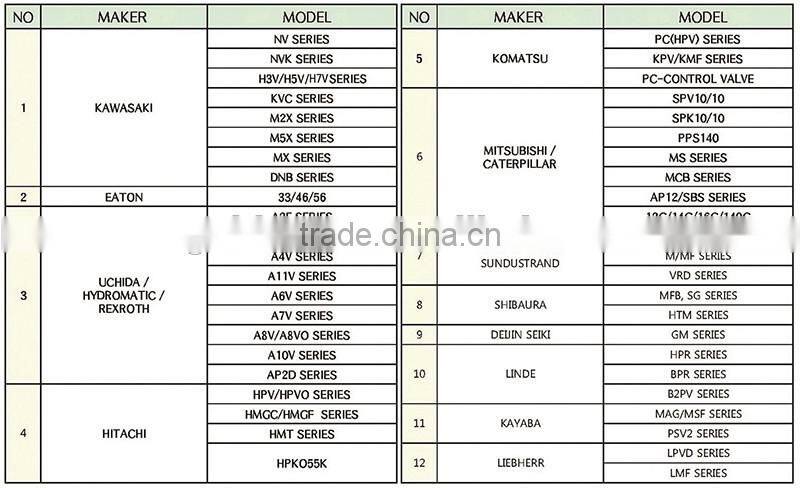 KOBELCO SK135-8 Excavator Hydraulic Pump K7V63 Parts