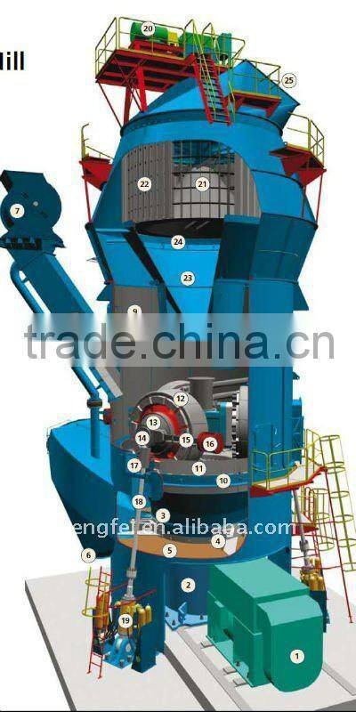coal vertical roller mill for sale