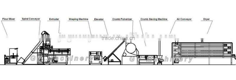 New design Panko Bread Crumbs machine equipment