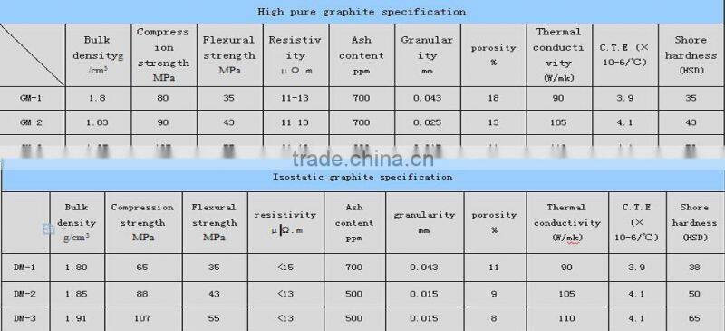 graphite carbon plate