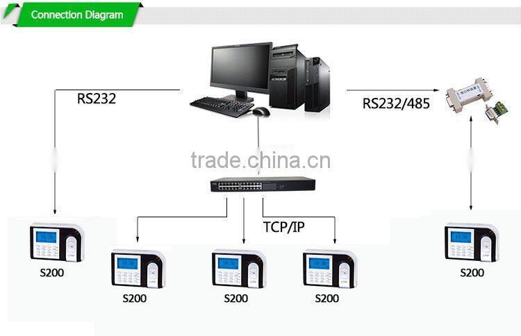 Network Free Software Employee Attendance Card Swipe Keyboard(HF-S200)