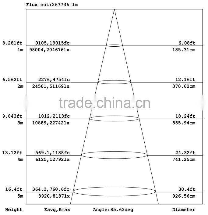 The latest inventions ufo led high bay light with good quality best price housing for led high bay light well