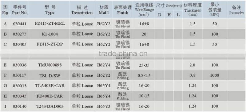 Excellent Material ISO9001 Round Copper Terminal Lugs