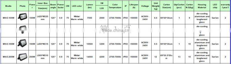 Meijiu E Type 100W LED Floodlight 7000LM IP65
