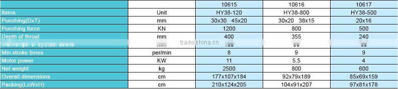 most popular Hydraulic punch machine