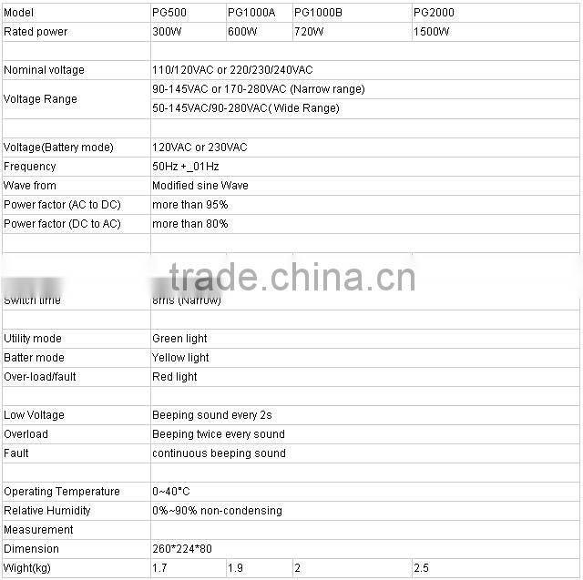 1000VA 2000VA off grid home inverter ups inverter