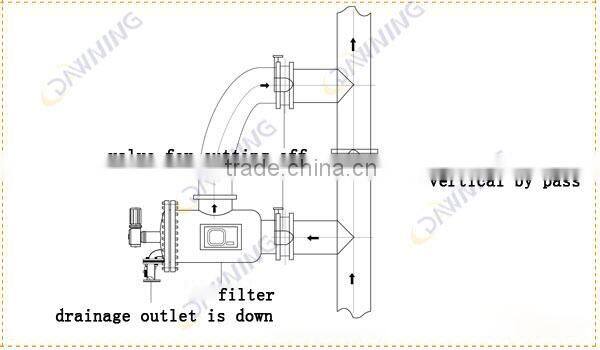 Municipal/Industrial/agricultural underground water filter system