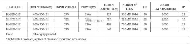 panel shape led under cabinet light,IR sensor led cabinet lamps for kitchen,waving hand led furniture lighting fixture