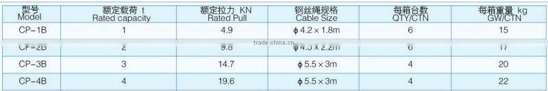 wire rope cable puller(CP-B)