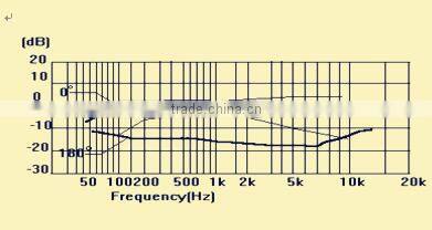 Made In China With Dynamic Condenser Microphone