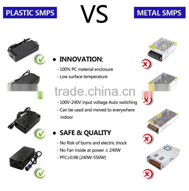 Hot selling 120W AC DC power supply 12v 10a with ETL UL