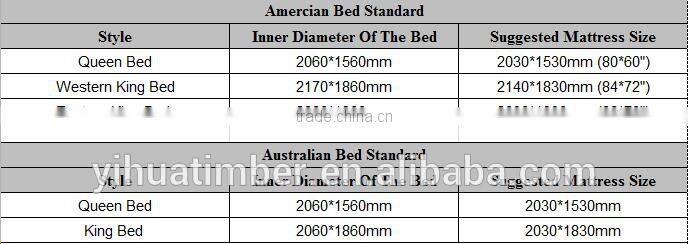 Yihua Timber City Antique Bed Room Furniture Set