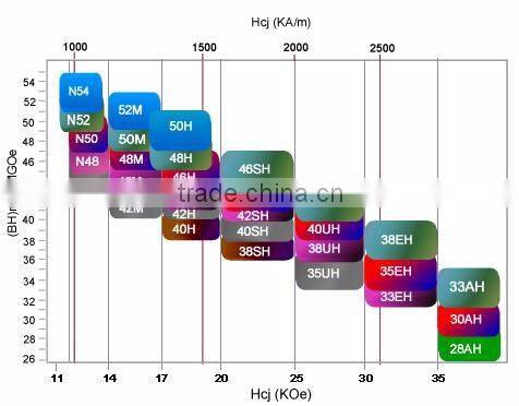 wholesale cylinder ndfeb magnet n35