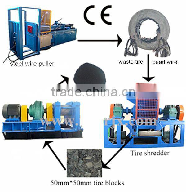 Tyre recycling machine semi-auto rubber crumb machine