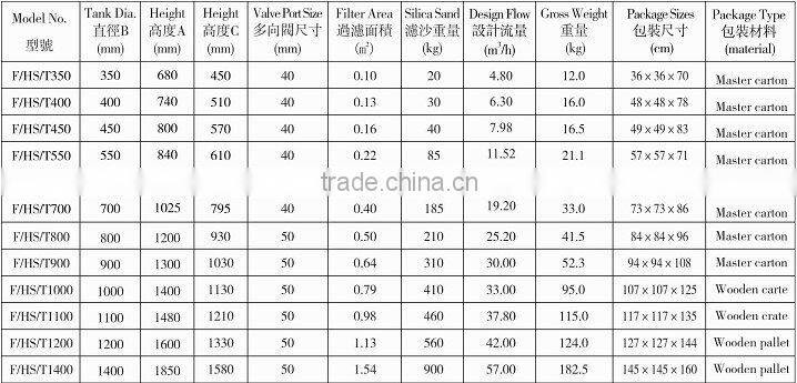 Glass fibre filter sand cylinder