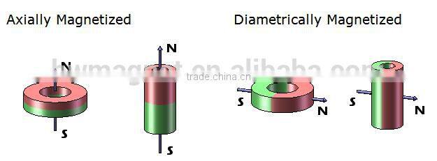 Neodymium Permanent Magnet Ring