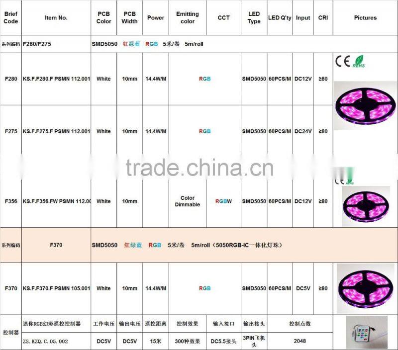 Flexible LED Strip Light