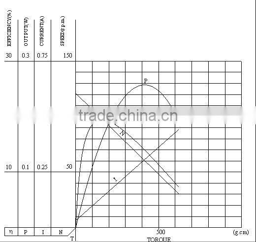 Top grade excellent quality 4.5v electronic lock gear motor
