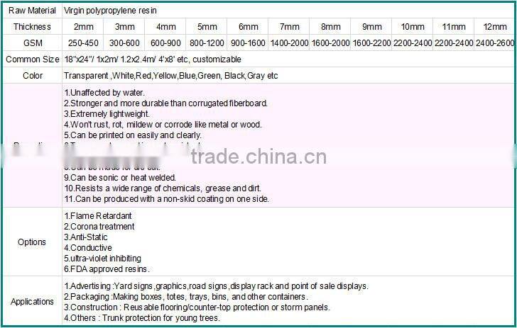 PP Protective Asparagus Packing Boxes