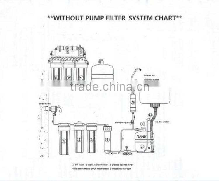 newly household 5 stages water purification machine