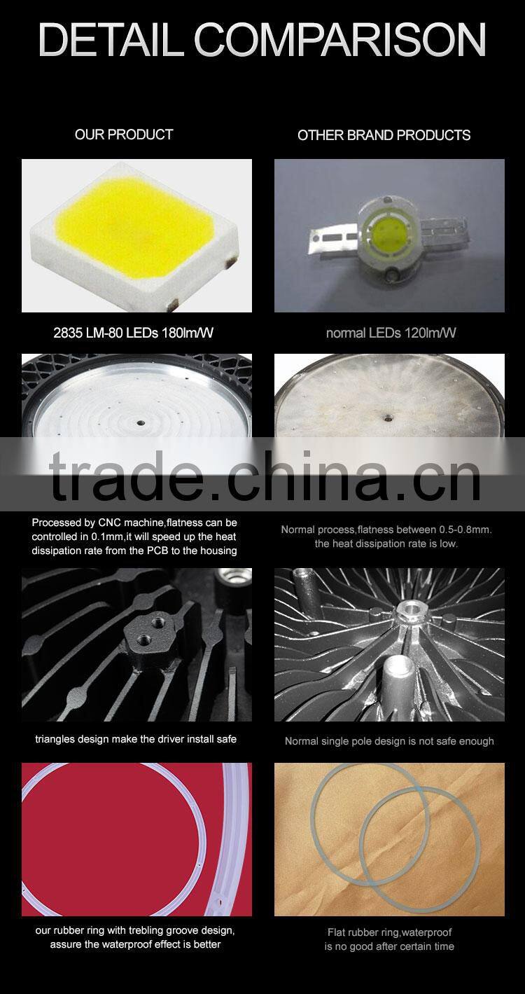 IP65 waterproof led high bay light ufo