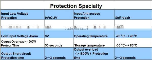 High quality competitive price pure sine wave 1200W power inverter