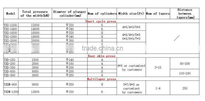 Germany technology melamine lamination press machine