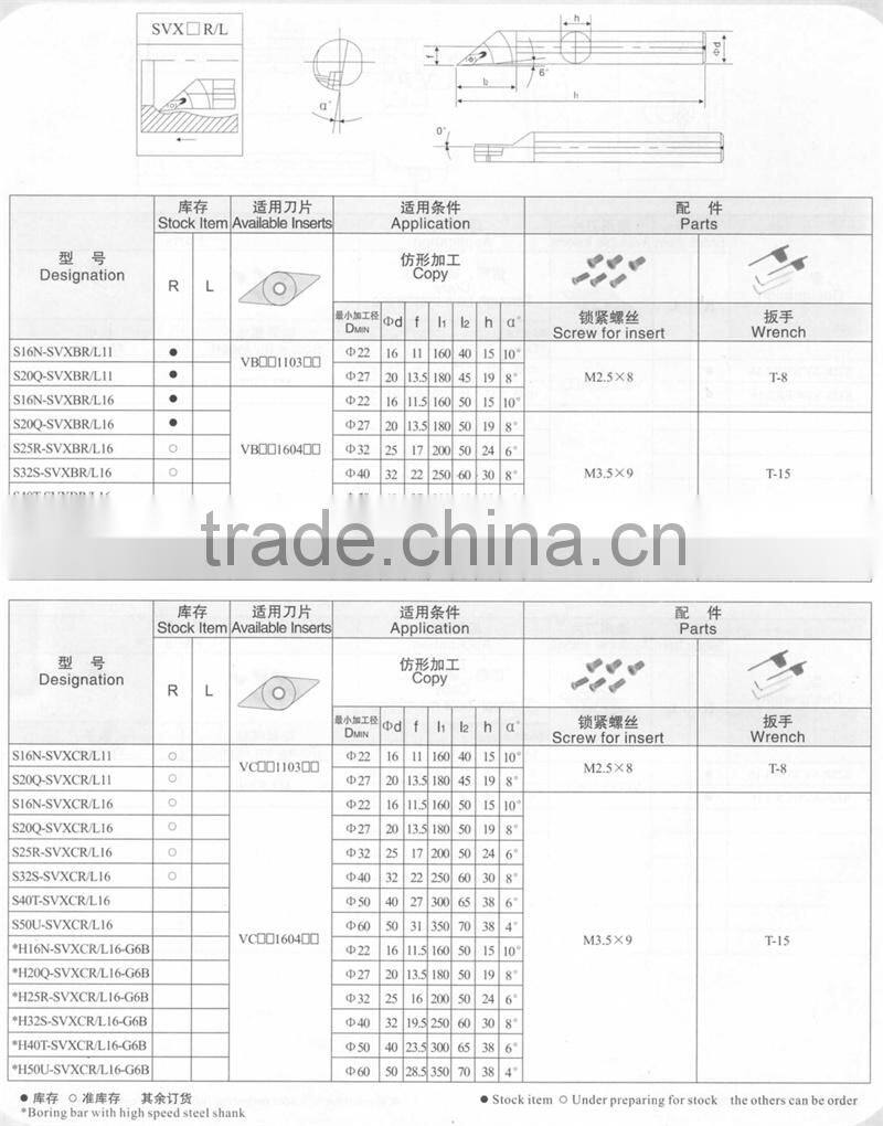 carbide internal turning cutting